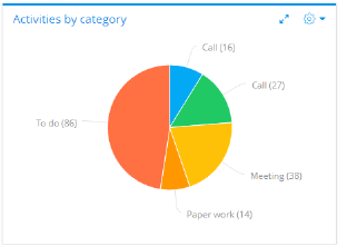 specs_dashboards_chart.png